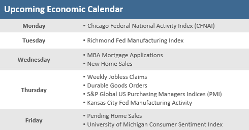 Upcoming Economic Calendar 031822