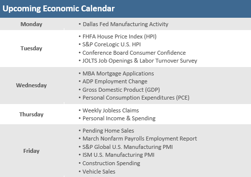 Upcoming Economic Calendar 032522