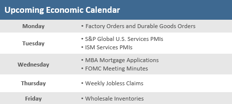 Upcoming Economic Calendar 040122