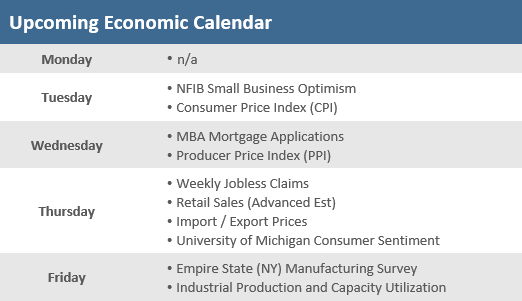 Upcoming Economic Calendar 040822