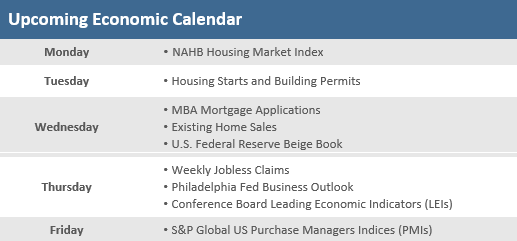 Upcoming Economic Calendar 041522