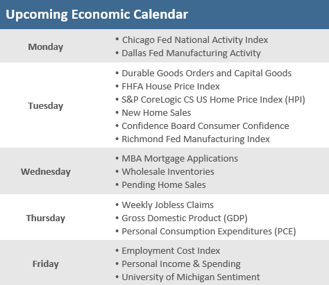 Upcoming Economic Calendar 042222
