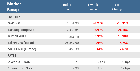 TRPG Market Recap 042922