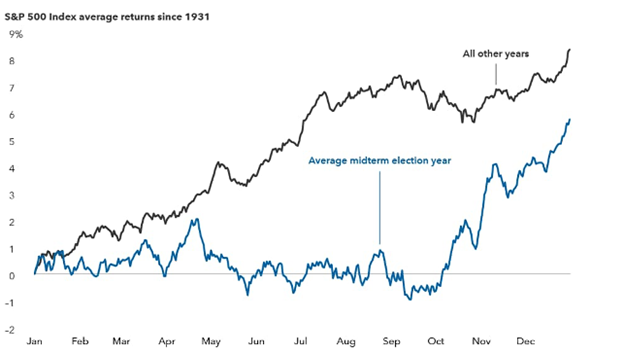S&P 500 index average returns since 1931 - TRPG