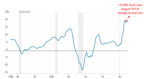 S&P CoreLogic Case-Shiller national home-price index 0422