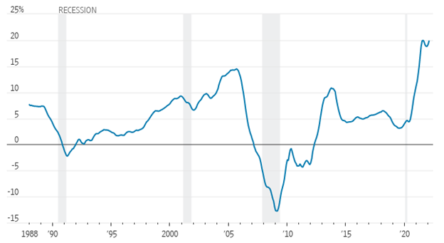 S&P CoreLogic Case-Shiller national home-price index 042922