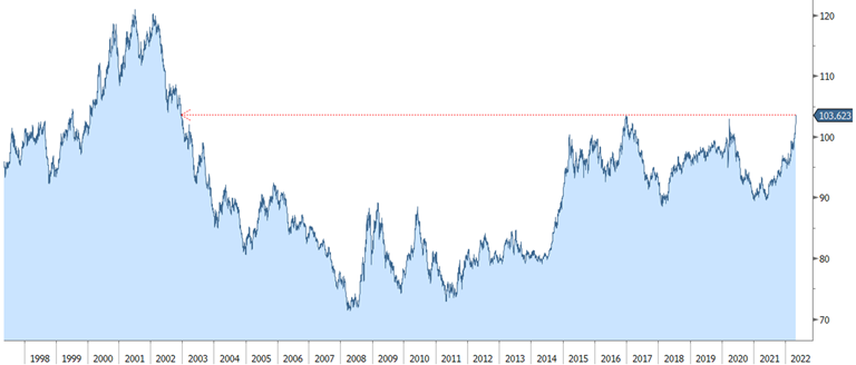 S&P 500 Earnings Growth (% Change)