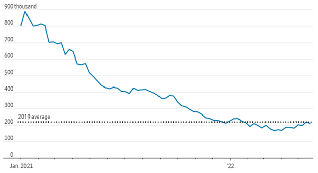 U.S Weekly Jobless Claims 052722