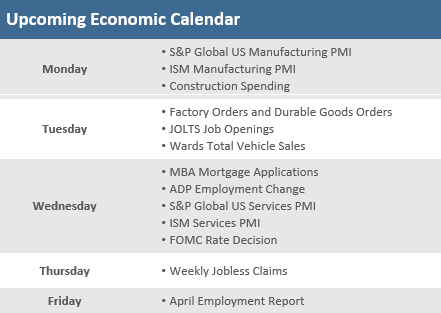 Upcoming Economic Calendar 042922