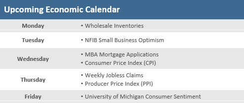 Upcoming Economic Calendar 050622