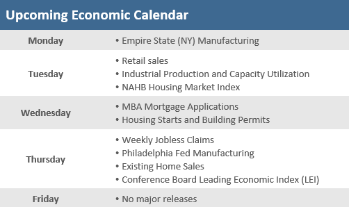 Upcoming Economic Calendar 051322