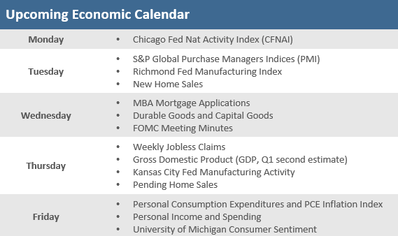 Upcoming Economic Calendar 052022