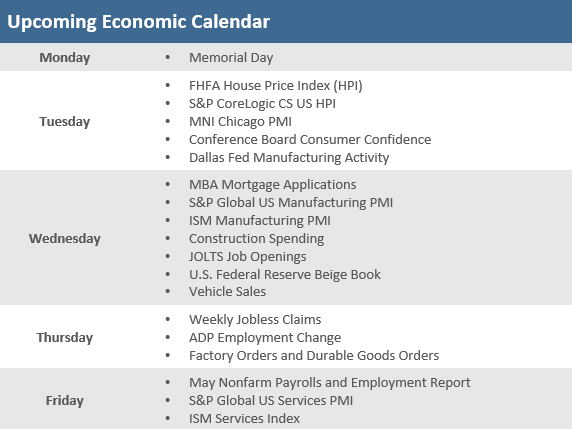 Upcoming Economic Calendar 052722