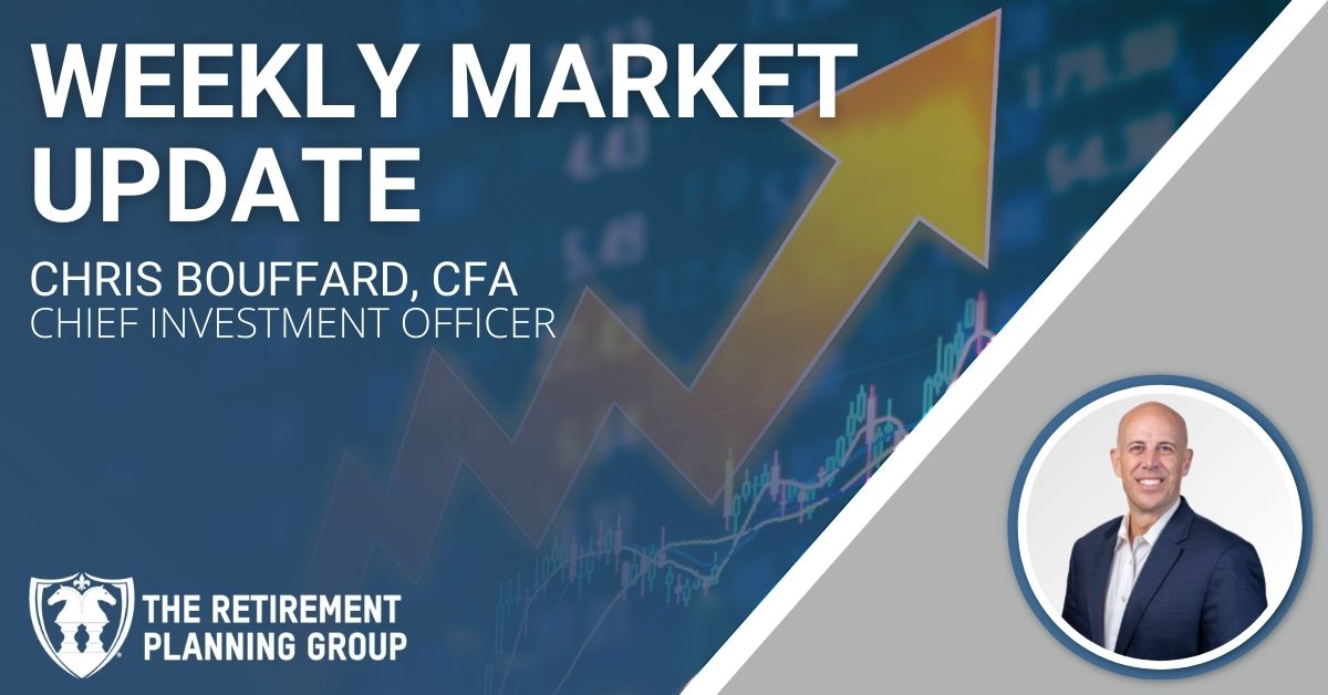[Market Update] - Market Snapshot 060923 | The Retirement Planning Group