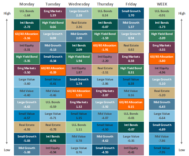 Asset Class Performance 