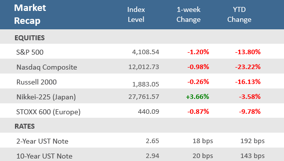 Market Recap 052722