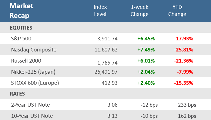 Market Recap