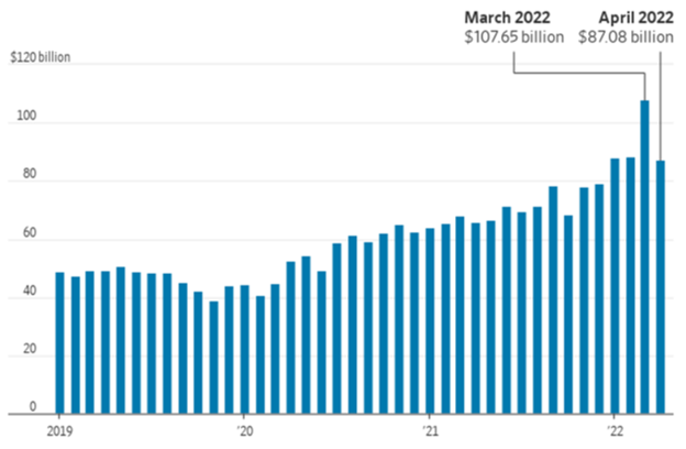 U.S. Trade Deficit Declines -19 061022