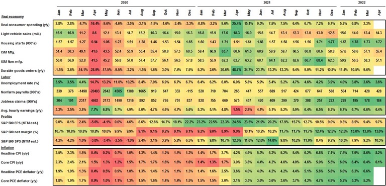 US Economic Heatmap May 2022