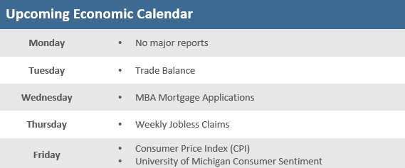 Upcoming Economic Calendar 052722