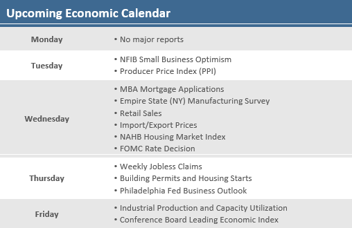 Upcoming Economic Calendar 061022