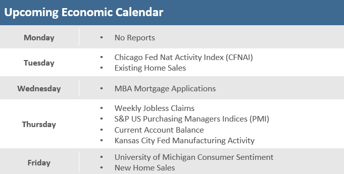 Upcoming Economic Calendar 