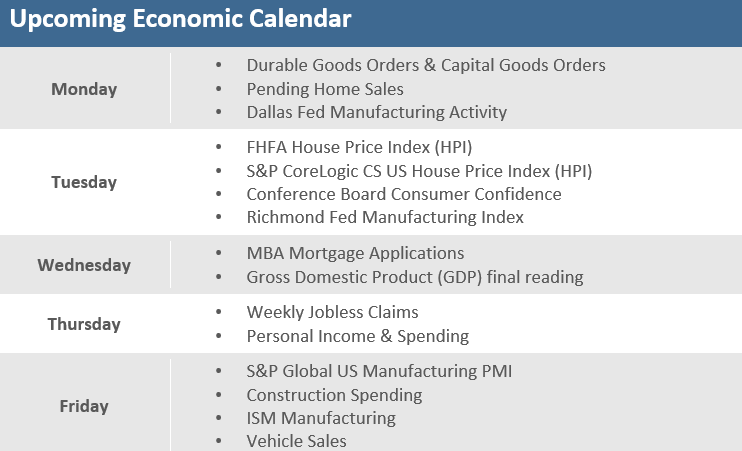 Upcoming Economic Calendar 