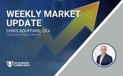 Weekly Market Update – December 27, 2024