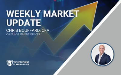 Weekly Market Update – March 22, 2024