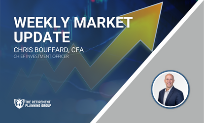 Weekly Market Update – March 15, 2024