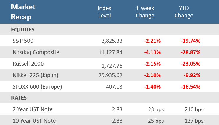 Market Recap