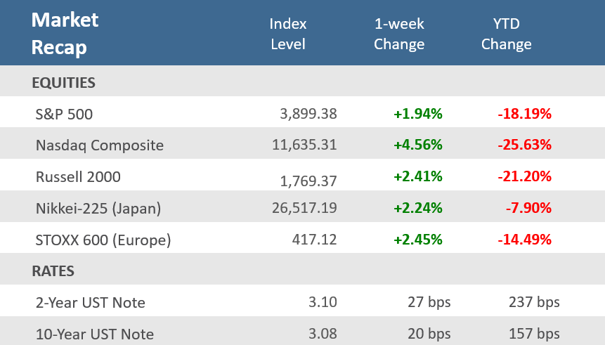 Market Recap