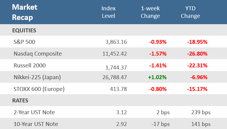 Market Recap