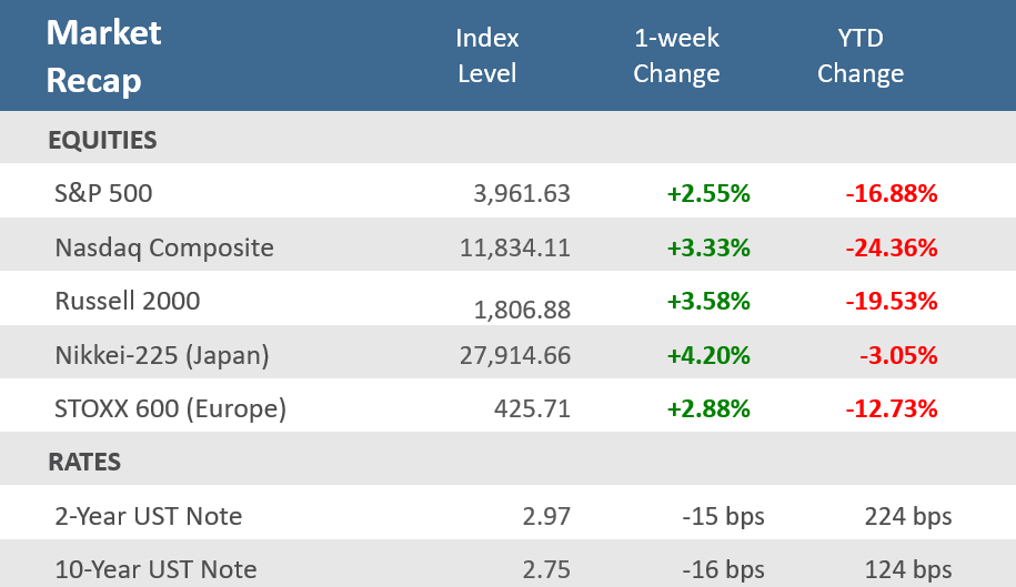Market Recap