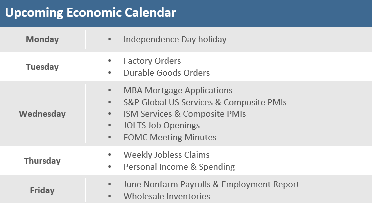 Upcoming Economic Calendar 