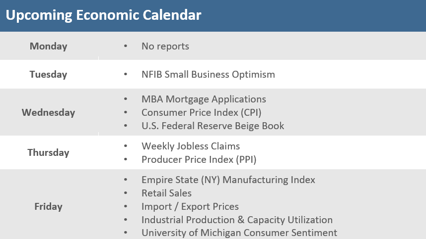 Upcoming Economic Calendar