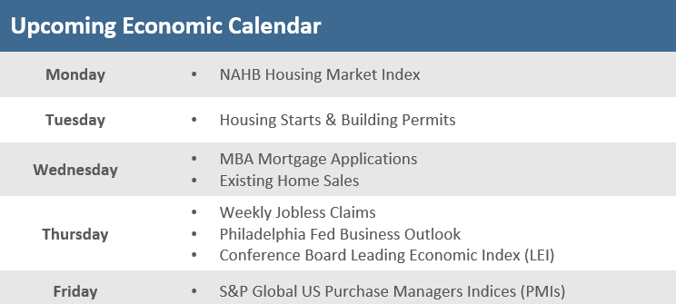 Upcoming Economic Calendar 