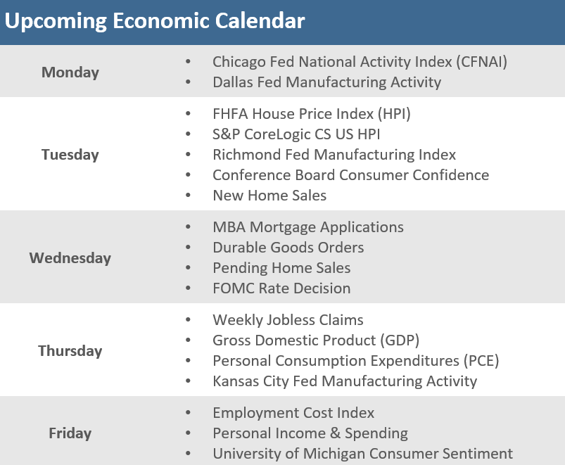 Upcoming Economic Calendar