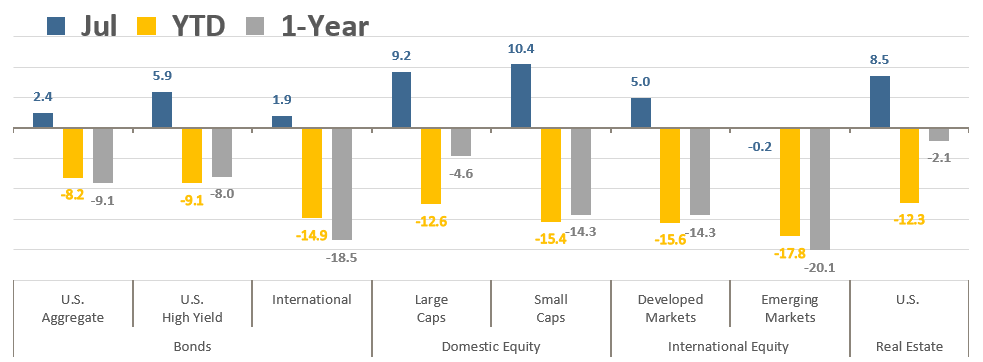 Asset Class Total Returns