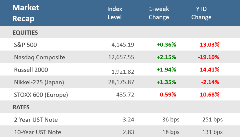 Market Recap Aug 05