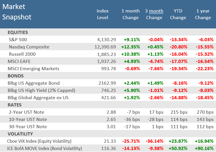 Market Snapshot
