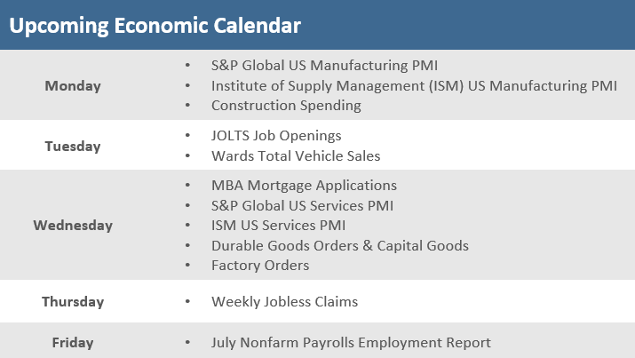 Upcoming Economic Calendar - July 29, 2022