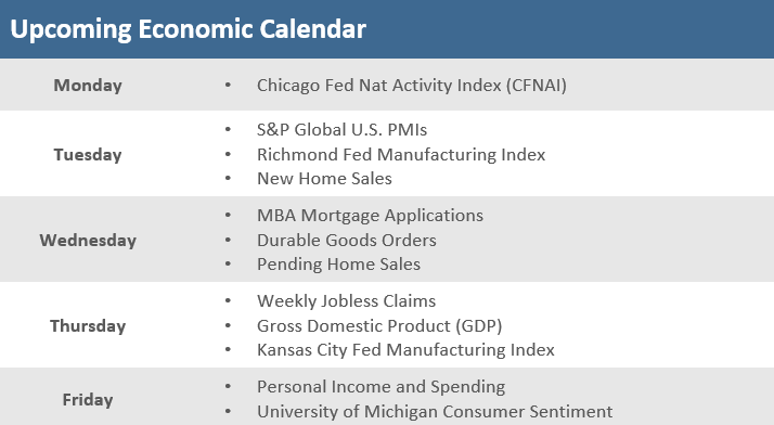 Upcoming Economic Calendar August 19 2022