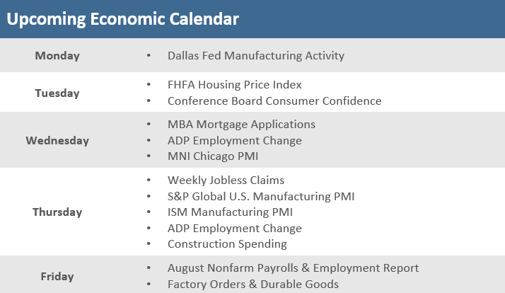 Upcoming Economic Calendar August 26 2022