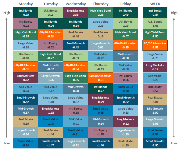 Asset Class Performance September 02 2022