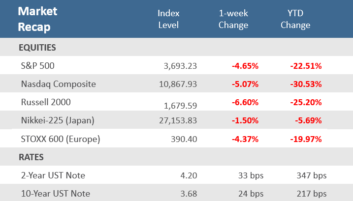 Market Recap - 09.23.22