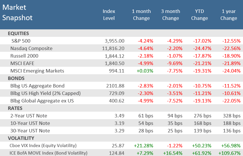 Market Snapshot August 2022 v2