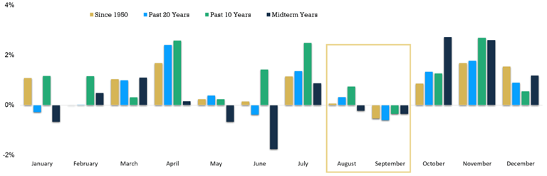 Stock Seasonality is Challenged in September but Favorable in the Fourth Quarter