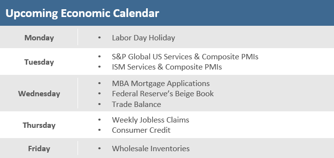 Upcoming Economic Calendar