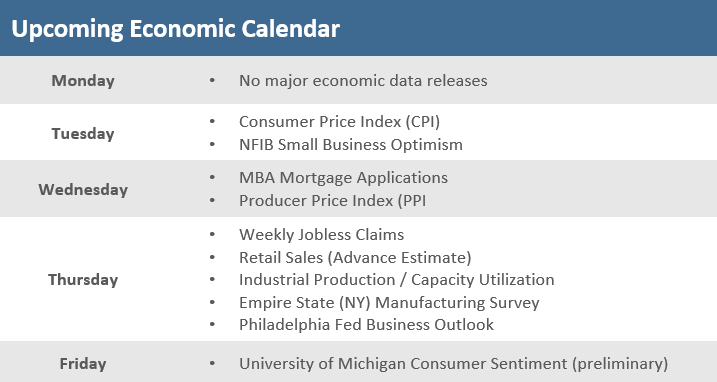 Upcoming Economic Calendar - WMU 09.09.22